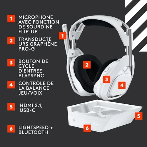 Casque Gaming Logitech G Astro A50 X Lightspeed Blanc - vue 6