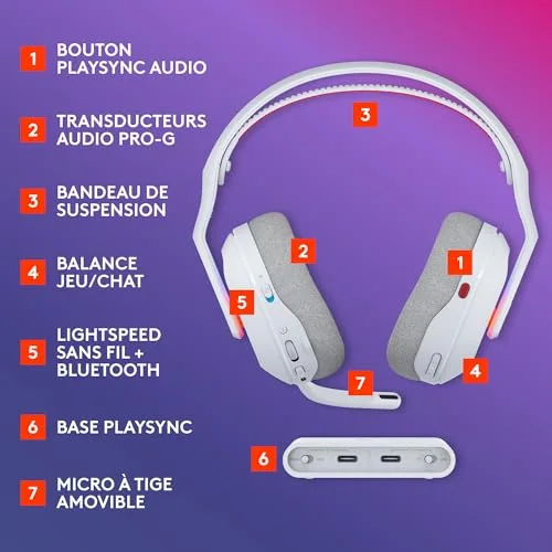 Casque gaming sans fil Logitech G Astro A20 X Blanc - vue 6