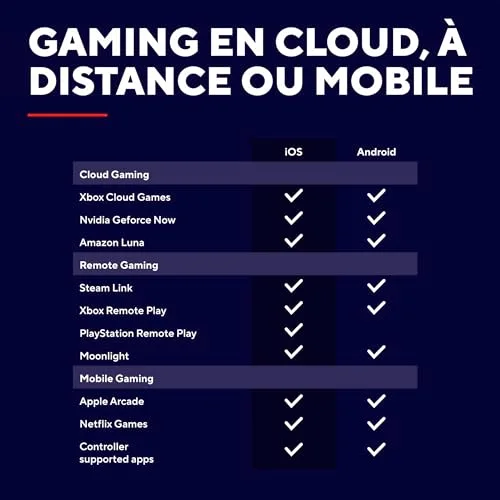 GXTrust Manette Smartphone Bluetooth - Trust GXT 735 Mylox - Android/iPhone/PS5/Xbox - RGB - Double vibration - Gris - vue 4