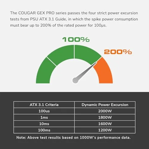 Alimentation PC Gaming - COUGAR - GEXPRO 850W - 80 PLUS Gold - Modulaire - PCIe 12+4 Pin - vue 3