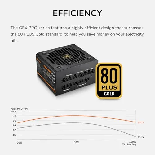 Alimentation PC Gaming - COUGAR - GEXPRO 850W - 80 PLUS Gold - Modulaire - PCIe 12+4 Pin - vue 5