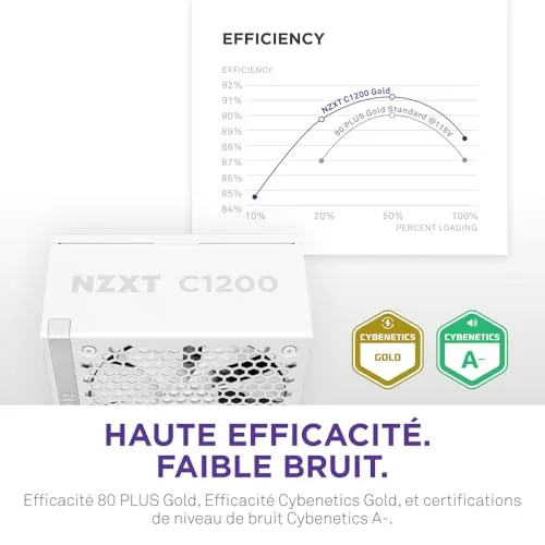 Alimentation PC - NZXT - PA-2G2BW-EU - 1200 W - vue 5