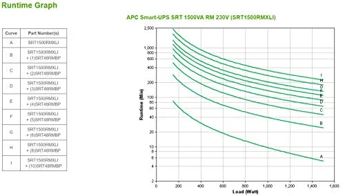 APC SRT1500RMXLI 1500VA - vue 2