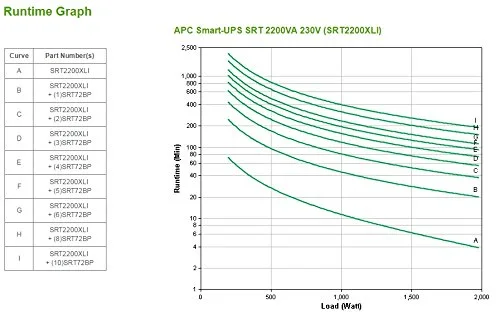 APC SRT2200XLI 2200VA - vue 2