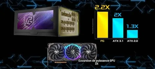 Asrock Phantom Gaming 1300W modulaire noir - vue 6