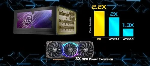 ASRock Phantom Gaming PG-1600G 1600W 80+ Gold modulaire - vue 6
