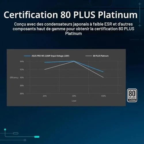 ASUS ASUS-PRO-WS-2200P 2200W modulaire - vue 7