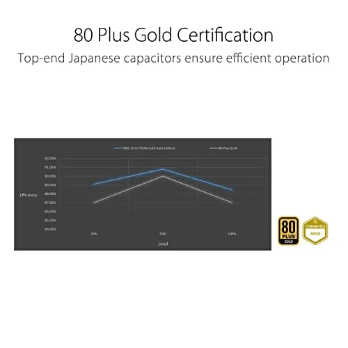 ASUS ROG Strix 750W Gold Aura Edition 80+ Gold modulaire - vue 4