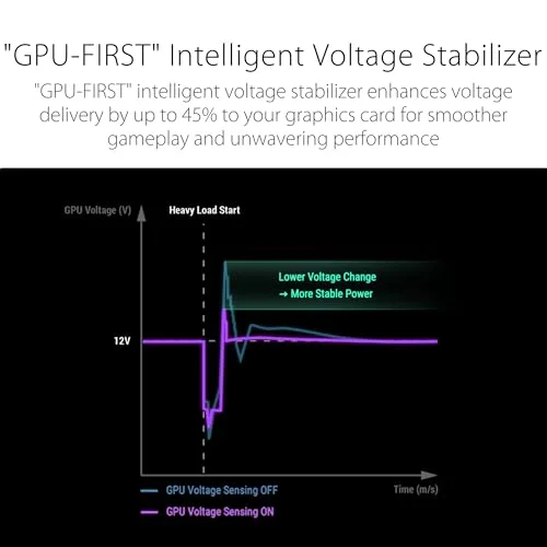 ASUS ROG Strix 850W 80+ Platinum modulaire noir - vue 4