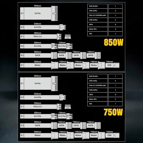 BITFENIX BFG GOLD 850W (80+ Gold) ATX 3.0 - Alimentation PC - 850W - vue 8