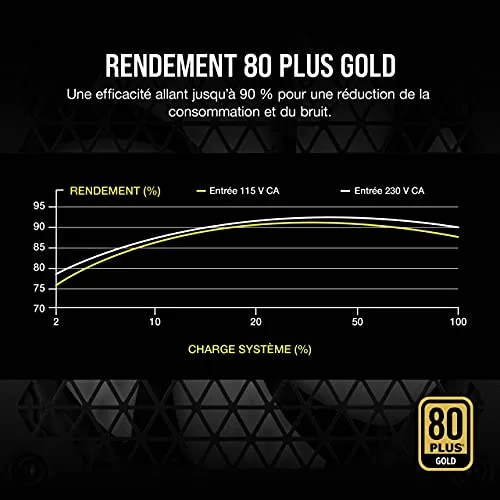 Corsair RM750 750W 80+ Gold modulaire blanc - vue 6