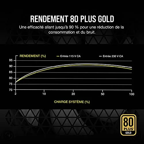 Corsair RM850 850W 80+ Gold modulaire - vue 6