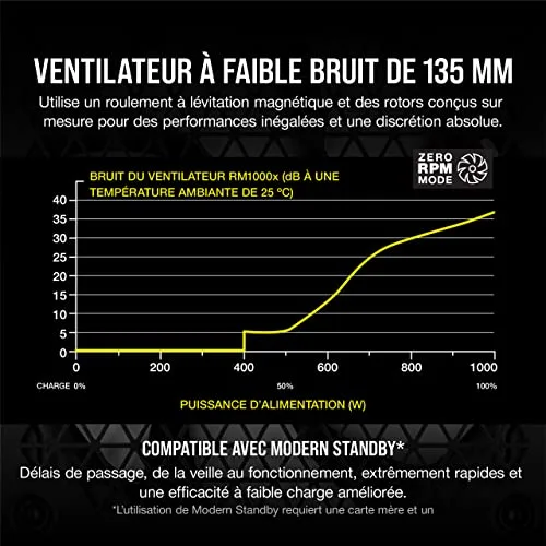 Corsair RMx RM1000x 1000W 80+ Gold modulaire - vue 4