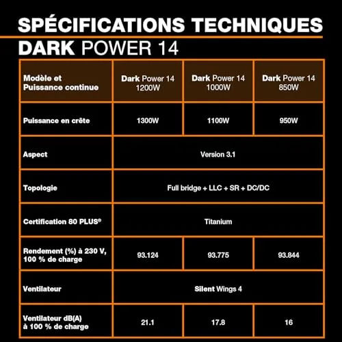 DARK POWER 14 1000W modulaire - vue 5