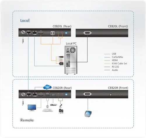 Intel TLIACPSU003 600W - vue 5