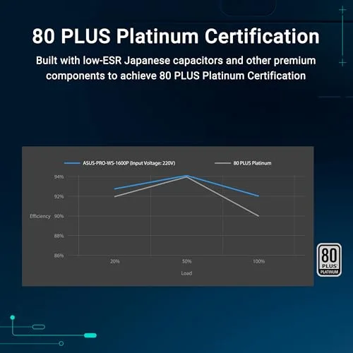 Pro WS Platinum 1600W modulaire - vue 7