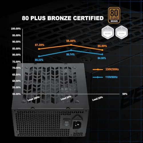 Sama Gears B850 850W 80+ Bronze - vue 3