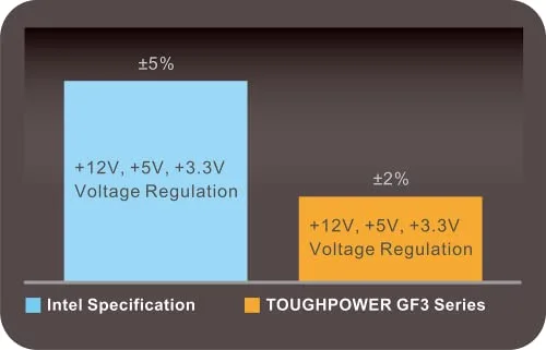 Thermaltake Toughpower GF 3 1200W 80+ Gold full modulaire - vue 5