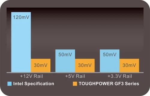 Thermaltake Toughpower GF 3 1200W 80+ Gold full modulaire - vue 6