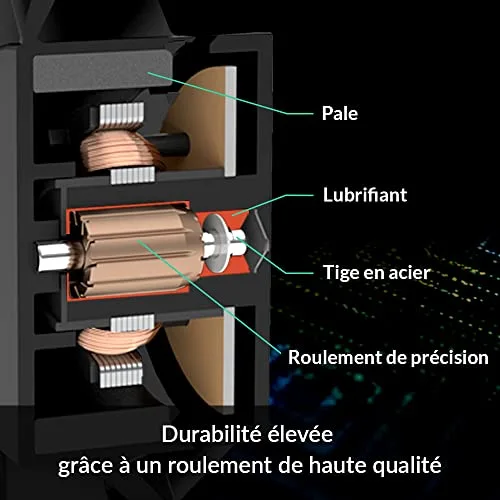 ARCTIC BioniX P120 A-RGB (Pack de 3) - Ventilateur 120mm A-RGB pour boitier PC - vue 4