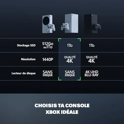 Console Xbox Series X - 100% digitale - 1To - Blanche - vue 5