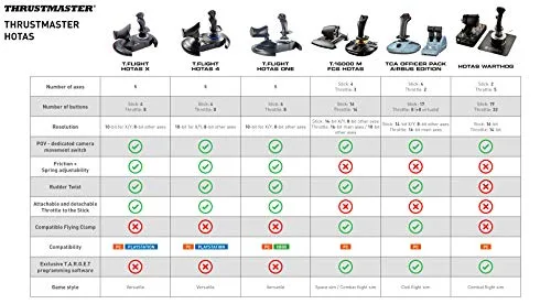 Joystick - Thrustmaster - T. Flight Hotas One - USB - Xbox One - Windows 10 - vue 6