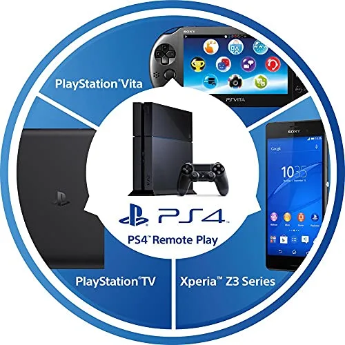 PlayStation TV - vue 6