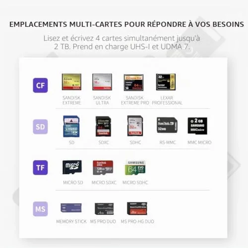 UGREEN Lecteur de carte SD/TF USB 3.0 - vue 2