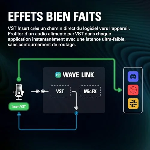 Microphone Elgato Wave:3 MK.2 USB - vue 6