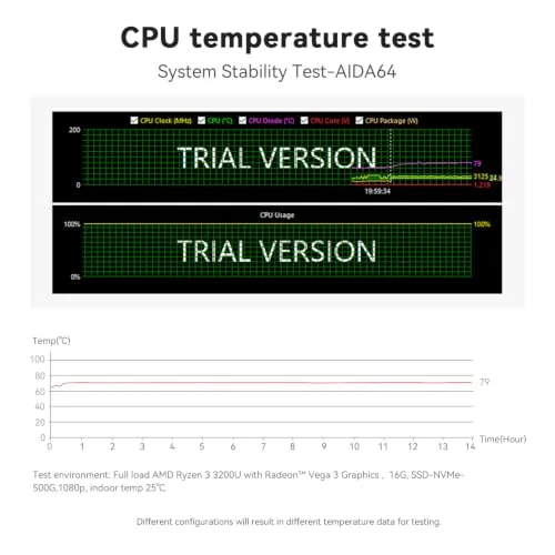 Beelink EQR6 Ryzen 5 6600H 16 Go 500 Go - vue 5