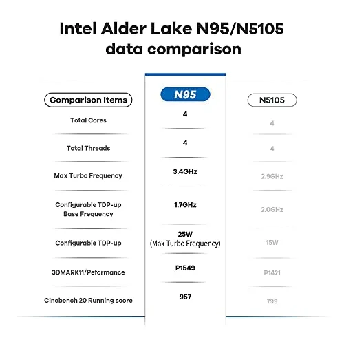 Beelink MINI S12 Intel N95 16 Go 500 Go SSD - vue 4