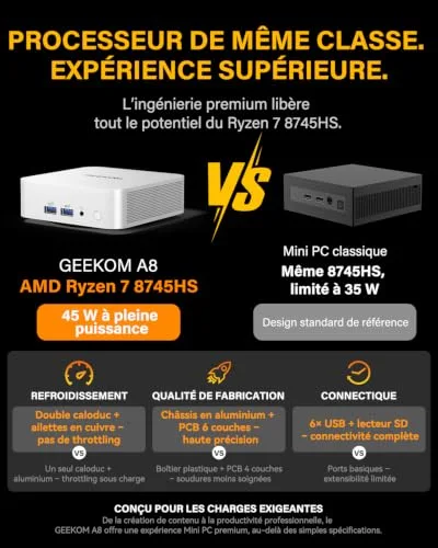 Mini PC GEEKOM A8 Ryzen 7 8745HS 16GB 1TB - vue 6