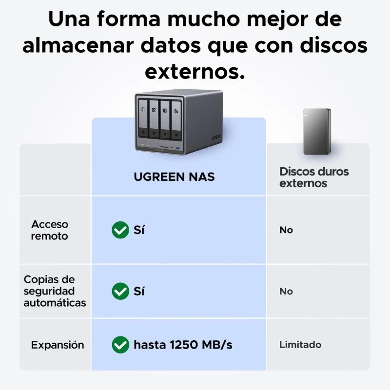 UGREEN DXP4800 Plus NAS 4 baies - vue 3
