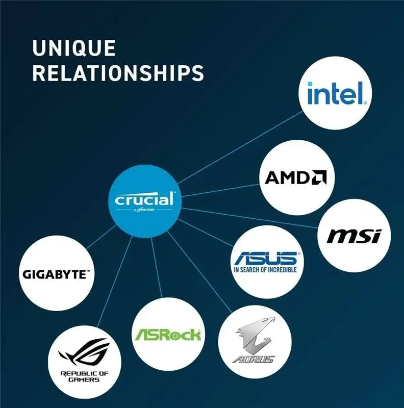 Crucial DDR5 SO-DIMM 8 Go 4800 MHz CL40 - vue 4