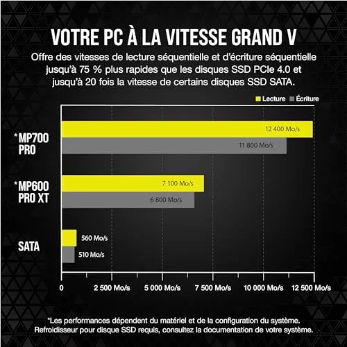 Corsair MP700 Pro 1 To SSD NVMe PCIe Gen5 - vue 4