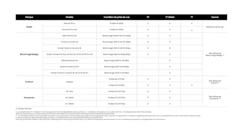 Samsung SSD Externe T9 4 To Noir - vue 8