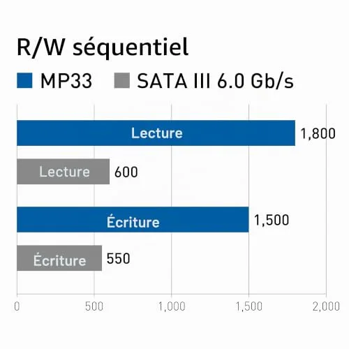 Team Group MP33 2 To SSD - vue 4